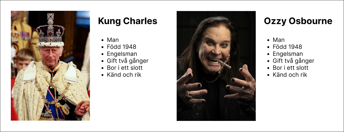 Jämförelse över Ozzy Osbourne och Kung Charles som utifrån demografiska data liknar varandra.